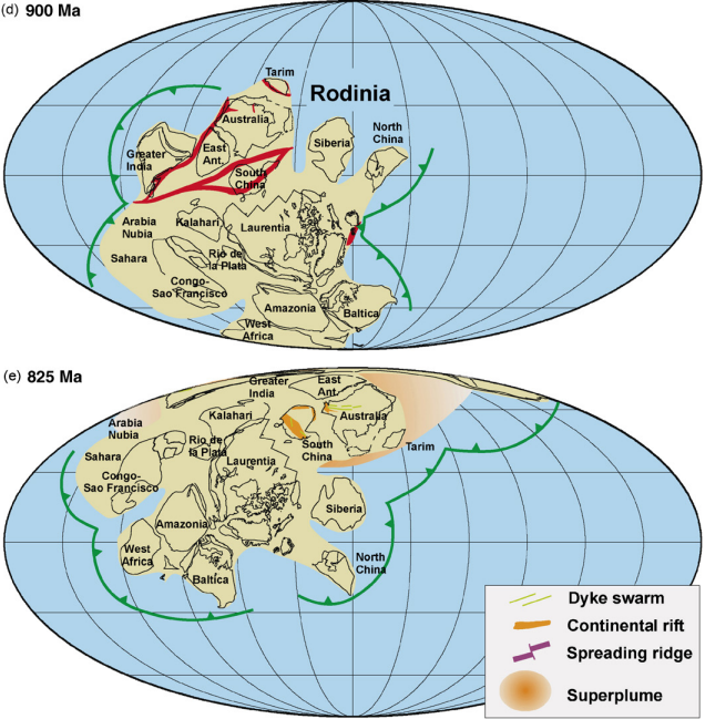 罗迪尼亚超大陆