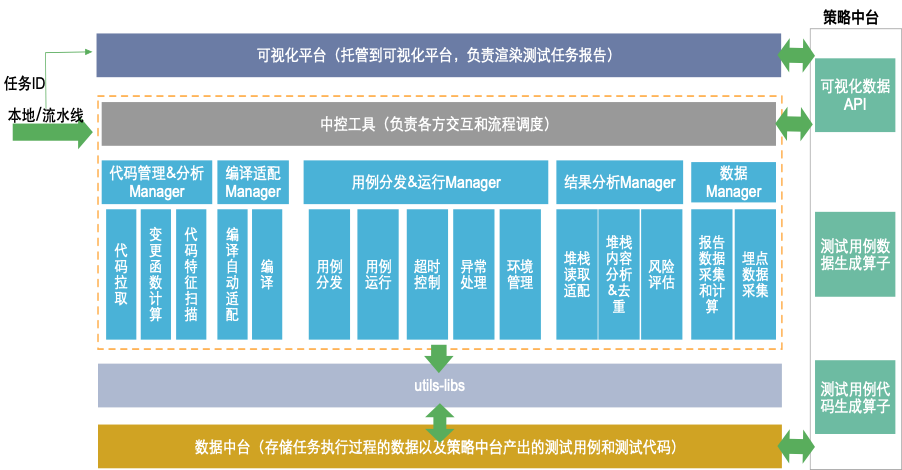 解决方案:如何使自建平台进入百度检索范围？优化网站结构是关键