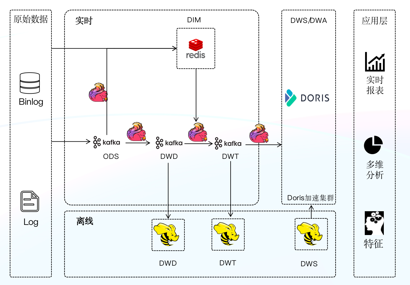 日增百亿数据，查询结果秒出， Apache Doris 在 360商业化的统一 OLAP 应用实践 - 知乎