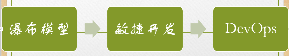 测试攻城狮必备技能点!一文带你解读DevOps下的测试技术