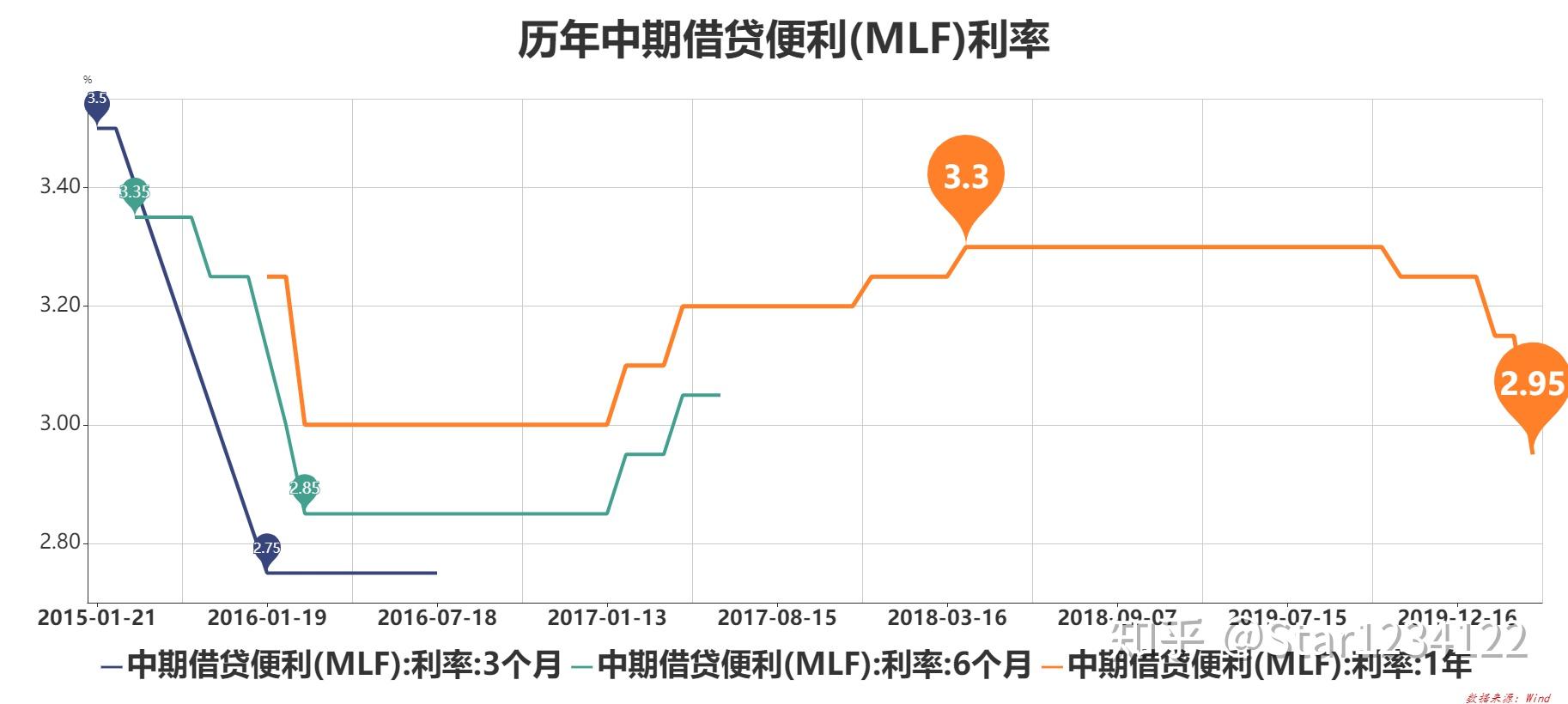 30年期中债国债收益率曲线近半年走势 2023-04-24最新更新_来源_数据