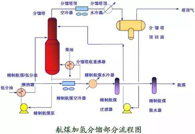 97张化工工艺流程图,收藏!