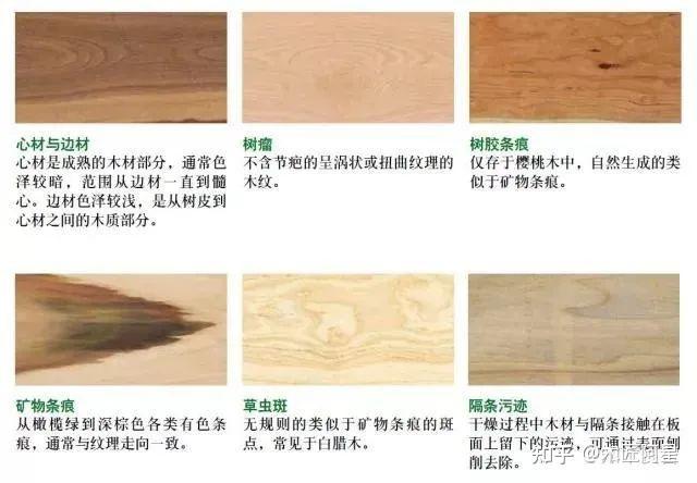 北美实木家具定制,选材用料如何判断? - 知乎
