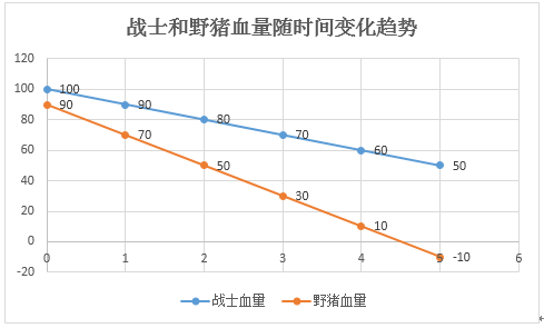 通俗讲义:游戏中战斗力计算方法那些事儿