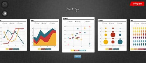 9款常用的数据可视化工具推荐！