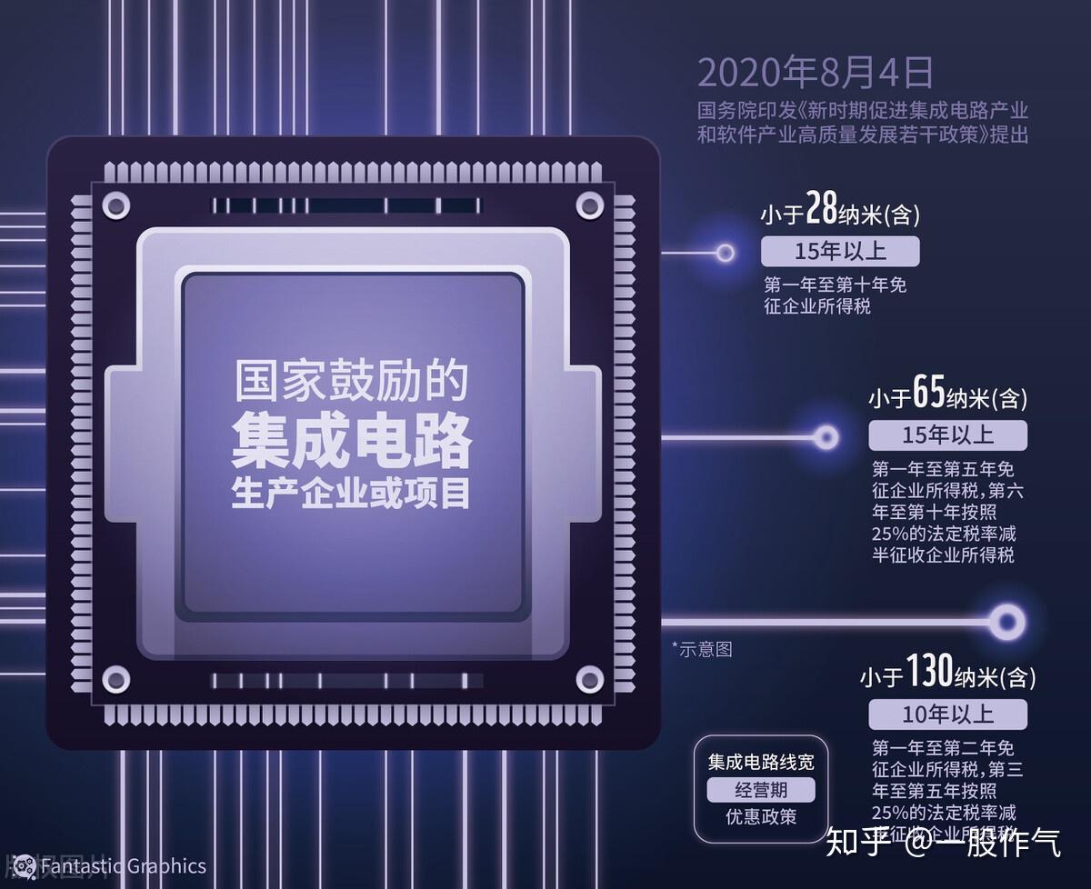 中国“芯片”真正的龙头!六大“半导体”企业，机构重仓持有