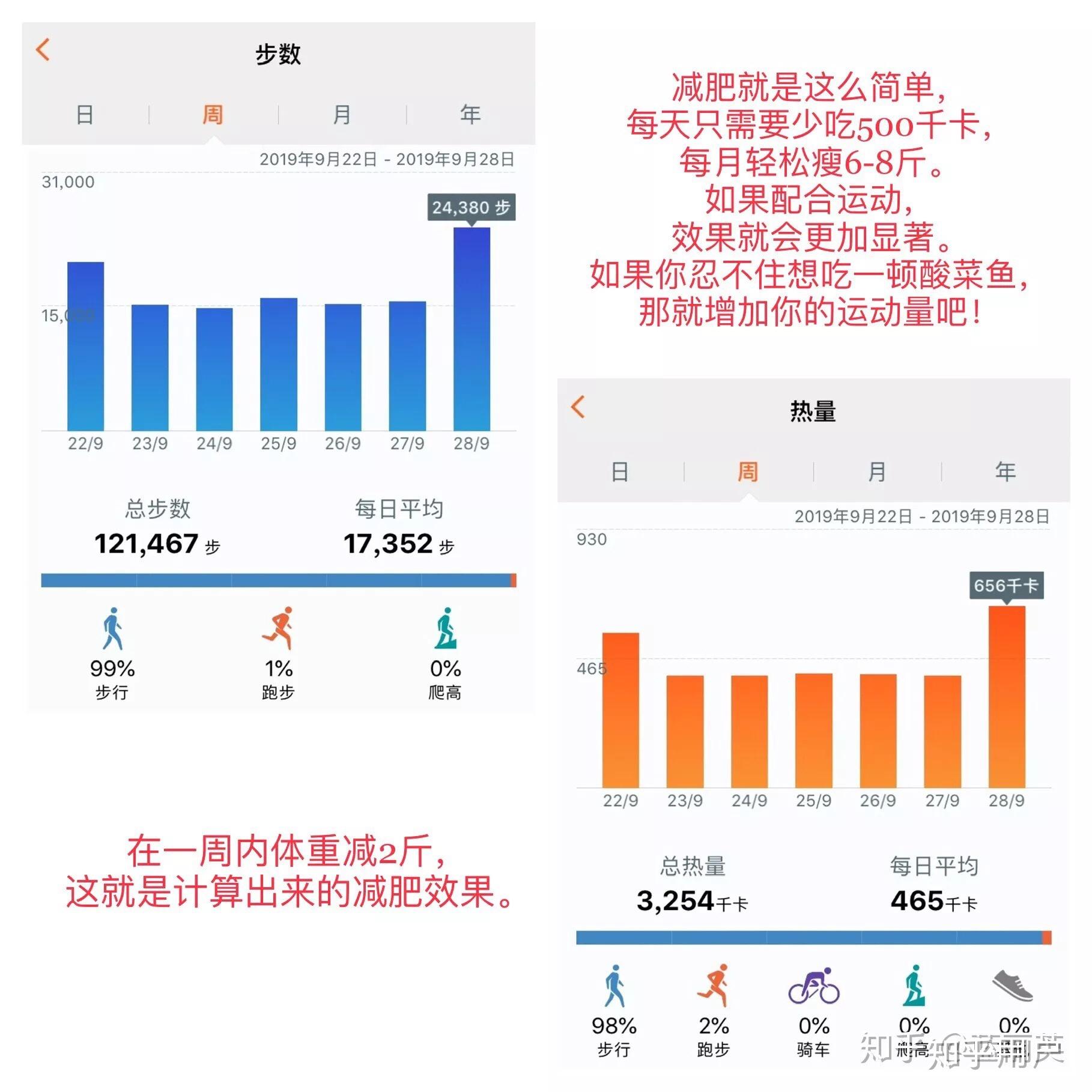 100万,1年期限,如何理财收益更高?