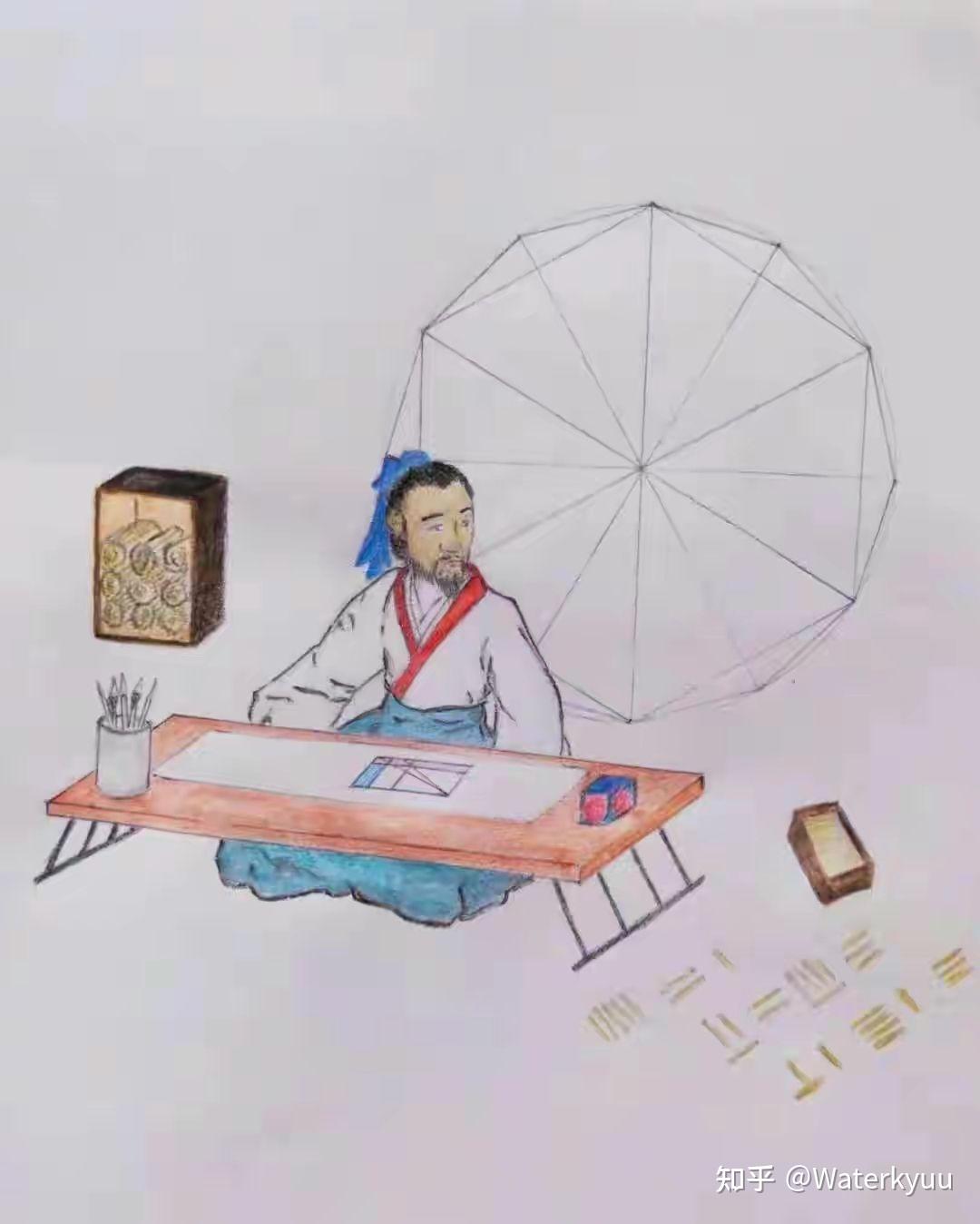 科学史——π的历史 - 知乎
