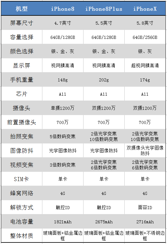 iphone11三款机型参数图片