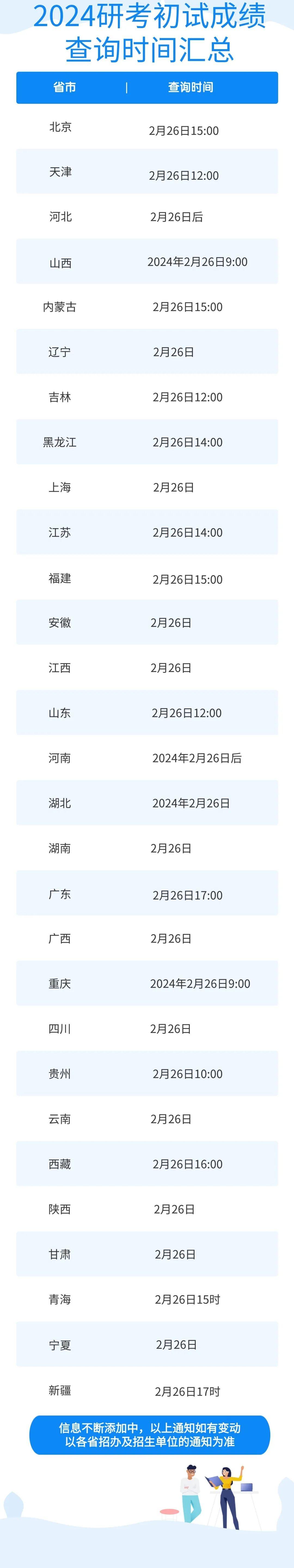 考研出分急救现在留学还来得及各国各地区方案汇总