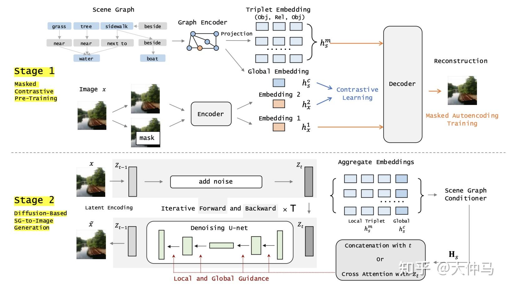 扩散模型(Diffusion Model)首篇综述-Diffusion Models: A Comprehensive Survey of ...