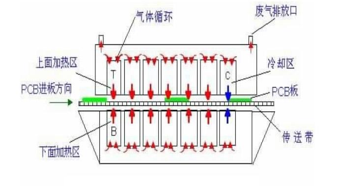 回流焊原理图图片