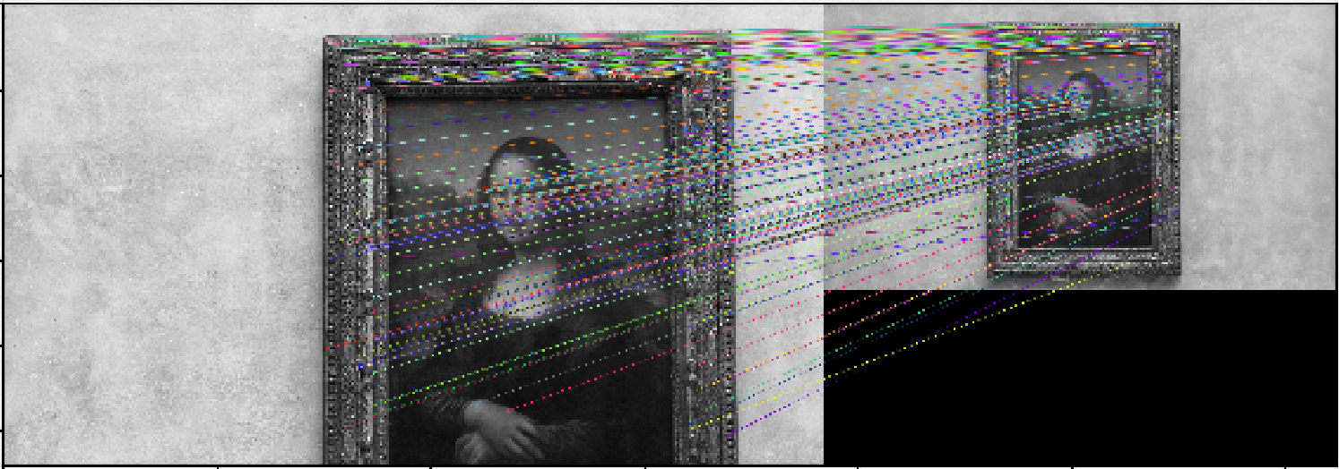 Image Registration From SIFT to Deep Learning 知乎