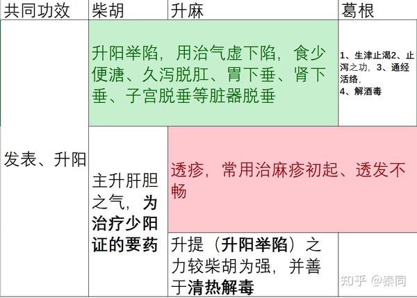 解表药 - 知乎