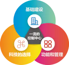 宜闻斯 专业控制中心缔造者 宜闻斯 专业控制中心缔造者
