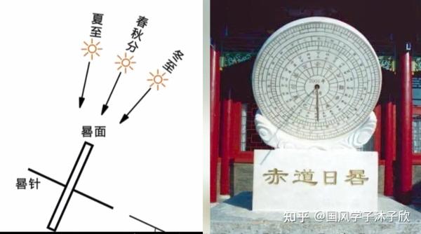 是我孤陋寡闻了！这些奇奇怪怪的东西竟然是日晷！【仪象灵台】04 - 知乎