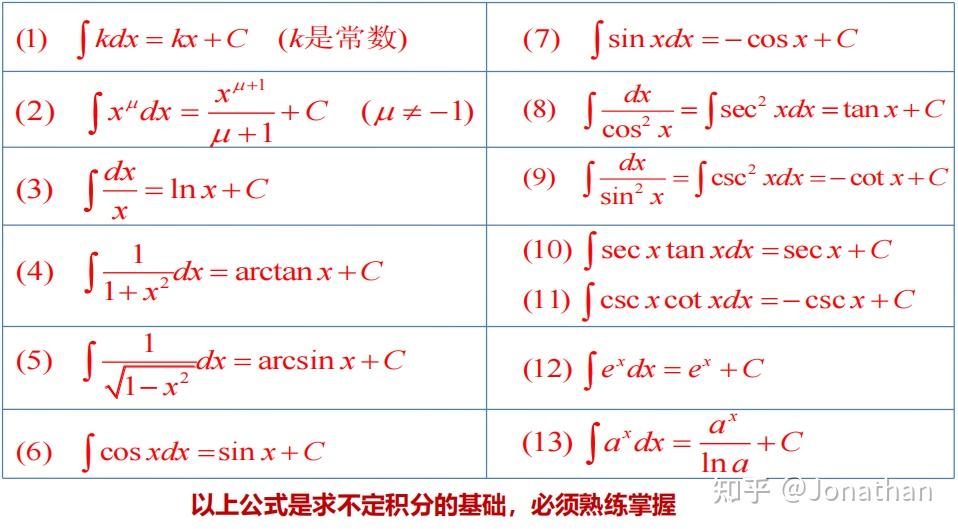 注电公共基础考点01-高数(18分)+线代(3分)+概率(3分) - 知乎