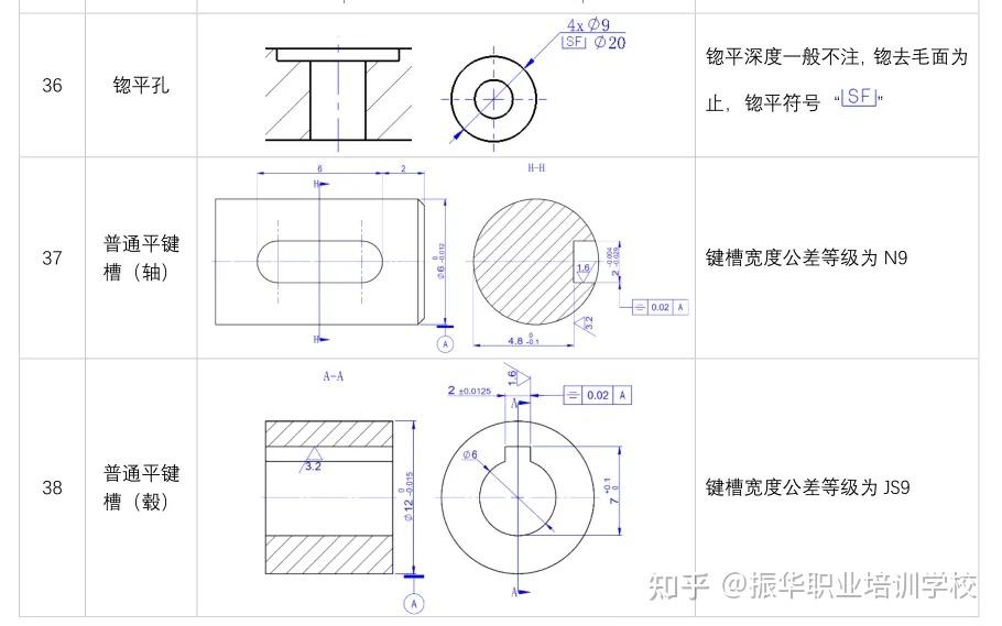 机械绘图图纸标注注意事项!你应该知道的事 - 知乎