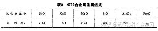 4J29是什么材料4j29（ASTM F15）对应牌号 - 知乎