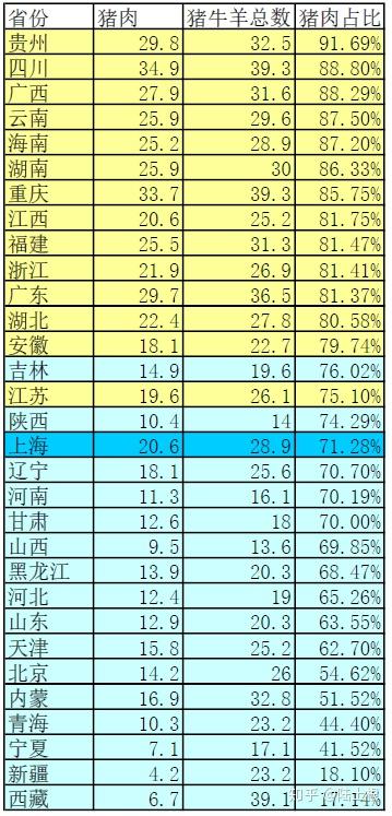 人均肉类消费量_肉类卡通图片(2)
