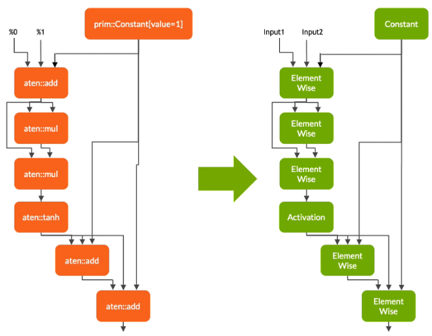 使用 Torch-TensorRT 在 PyTorch 中加速推理速度高达 6 倍 - 知乎