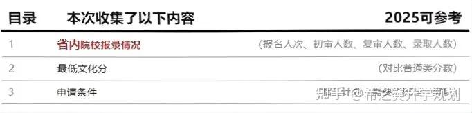 山东大学综合评价24年录取情况汇总【附报录比例、降分情况、王牌专业】 - 知乎