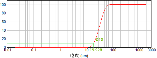金属粉末的粒度测试方法 - 知乎