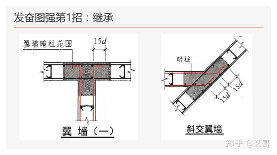 构造柱搭接长度不够怎么说_搅笼长度不够怎么接(2)