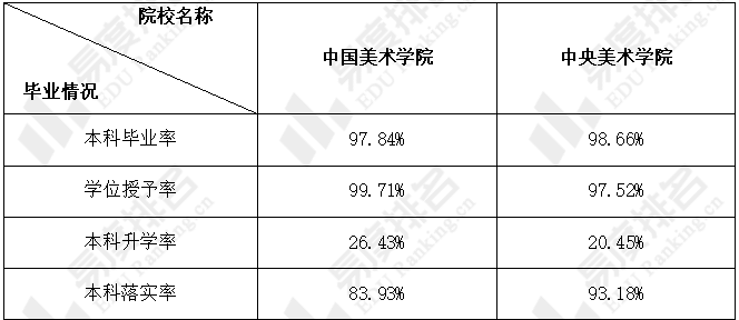 河南往年美术生高考专业分数线_海南高考350分转换分_高考美术专业分