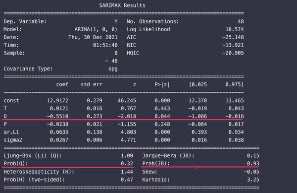 ITSA Interrupted Time Series Analysis   V2 358cf6ce26f0b00674a9f40f9334420f B 