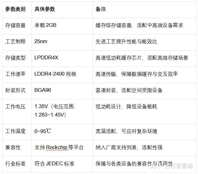 江波龙FLXC2002G-N2存储芯片产品应用方案