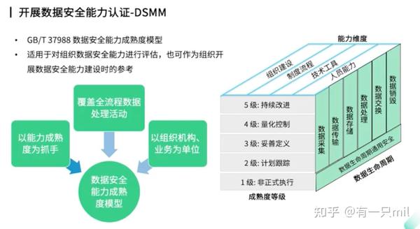 《中华人民共和国数据安全法》核心解读及当前实践 - 知乎