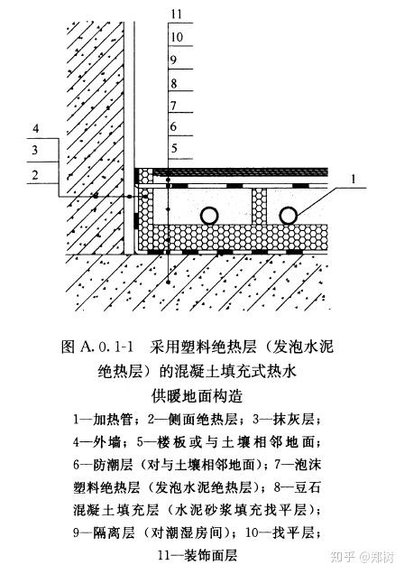 《jgj 142