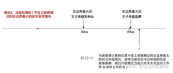 Manacher Algorithm(马拉车算法)理解 - 知乎
