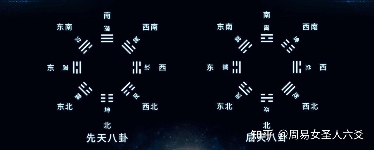 易经八卦的构成 - 知乎