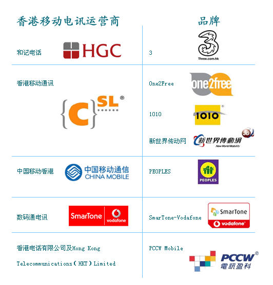 中国香港