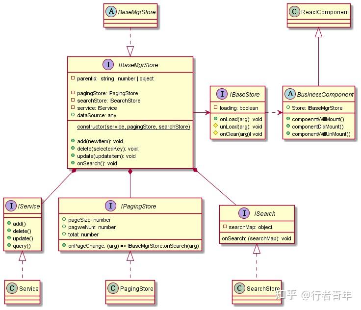 关于Typescript在前端的体验漫谈 - 知乎