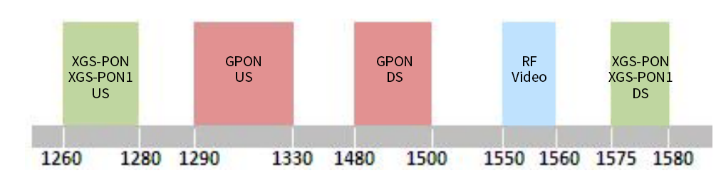 什么是PON网络？PON原理最全解析 - 知乎