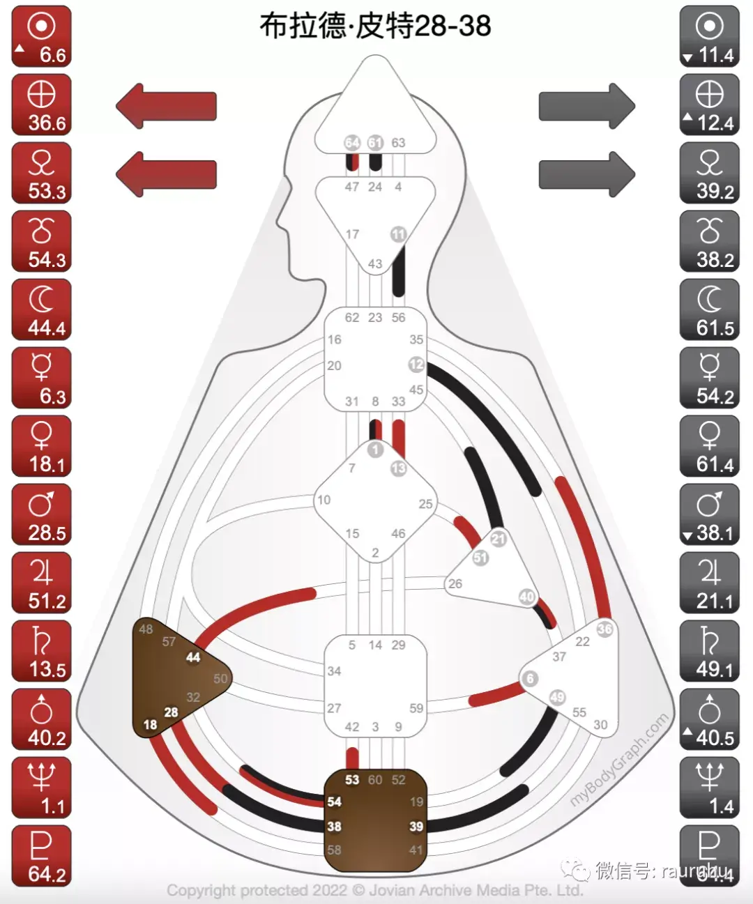46投射者为了有影响力而非受到他人影响