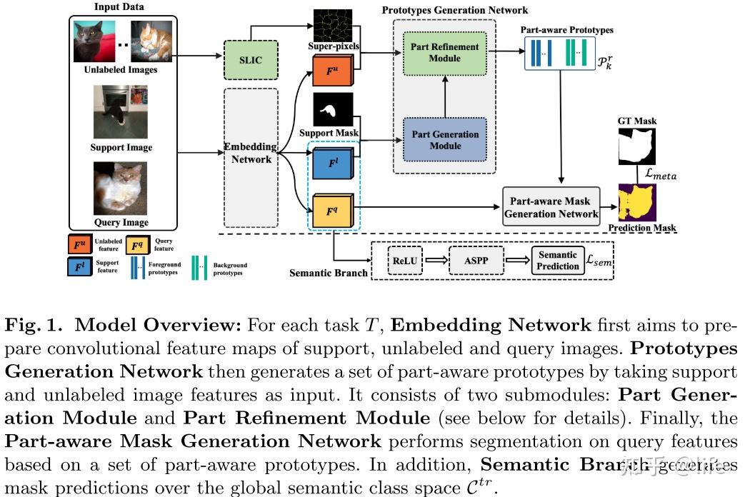 PPNet.Part-aware Prototype Network for Few-shot Semantic Segmentation - 知乎