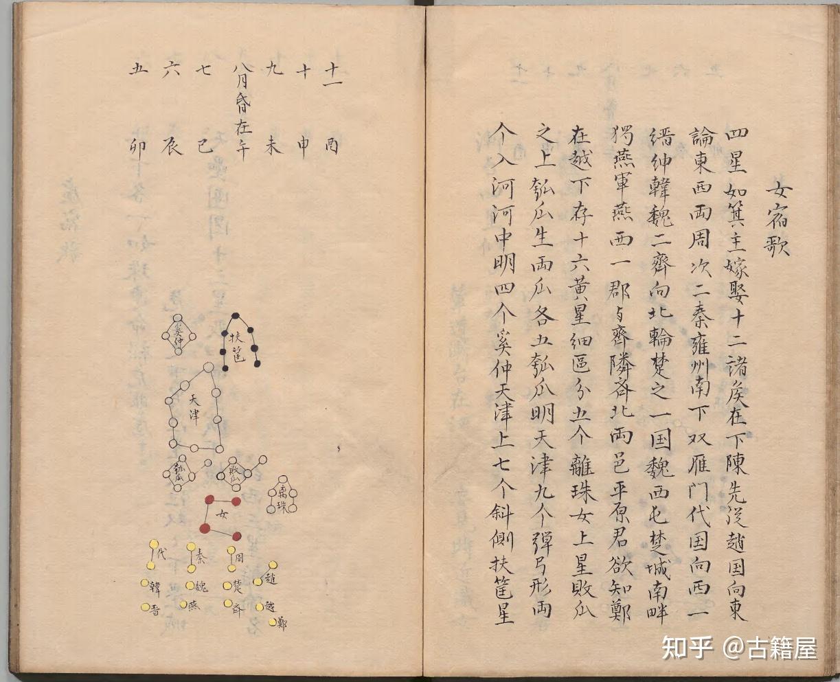 中国古代全天星官的著作《步天歌》明清抄本 - 知乎