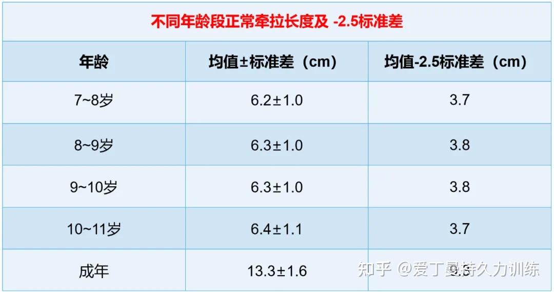 萎缩/变长/黑大...这10个丁丁健康知识,你都懂吗? - 知乎