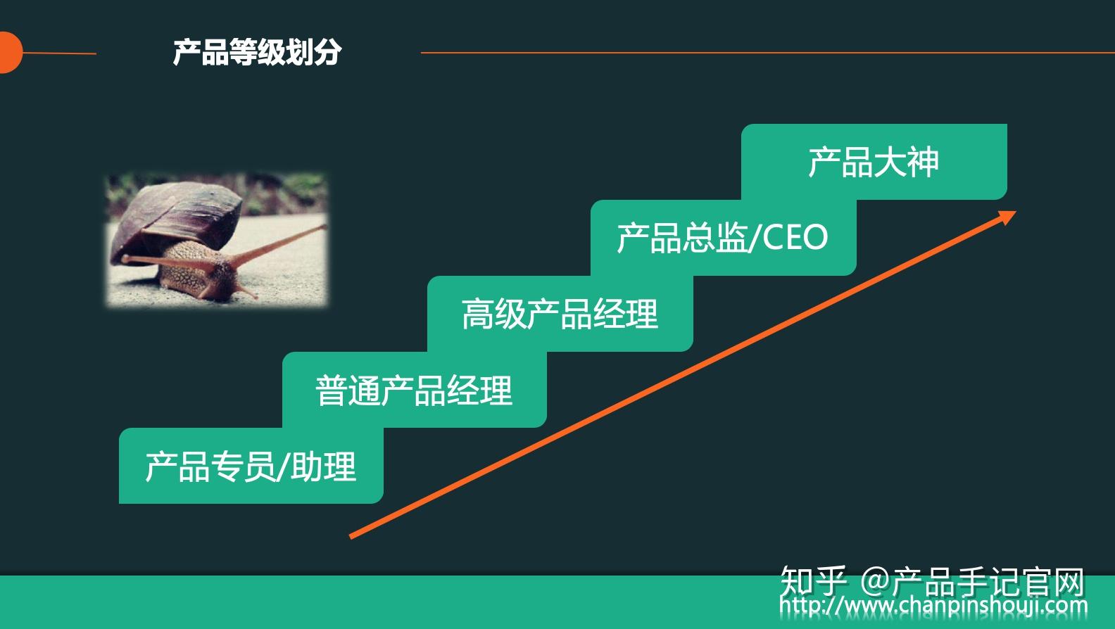 产品手记:互联网公司如何面试产品经理 - 知乎