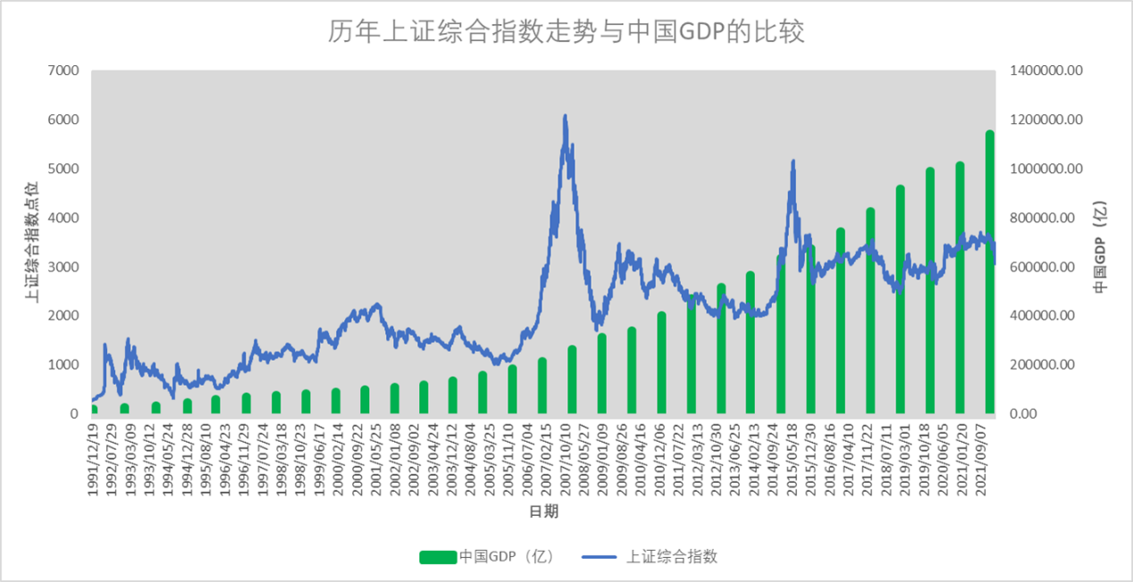A股的过去：上证综指为何十年三千点原地徘徊？ - 知乎