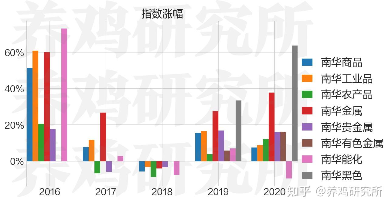 CTA基金是什么？看这篇就够了- 知乎
