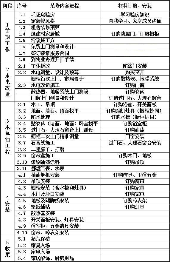 大衛(wèi)木地板品牌|建材商暗地嘲笑：業(yè)主沒腦子，這10大主材潛在坑多的冒油，還瞎買