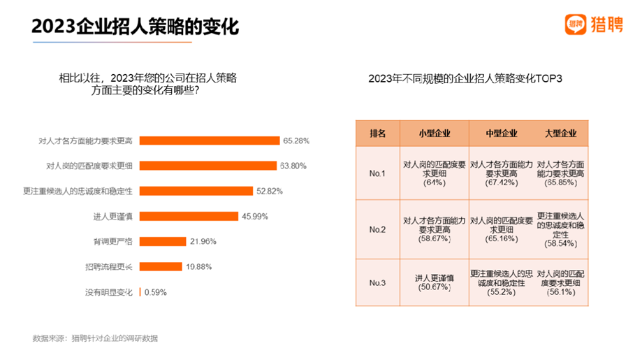 5,2023 年就業趨勢分析