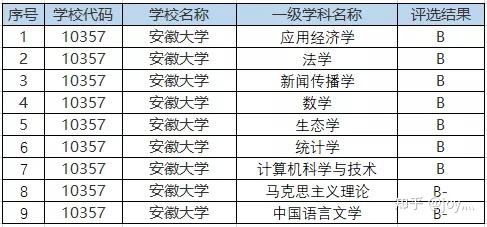 安徽大學22計算機考研必炸死亡211