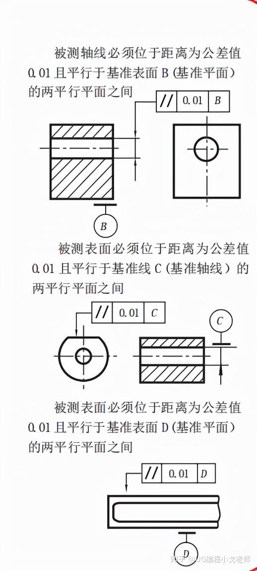 有公差特徵項目符號,線對線平行度公差,線對線垂直度公差,點的同心度