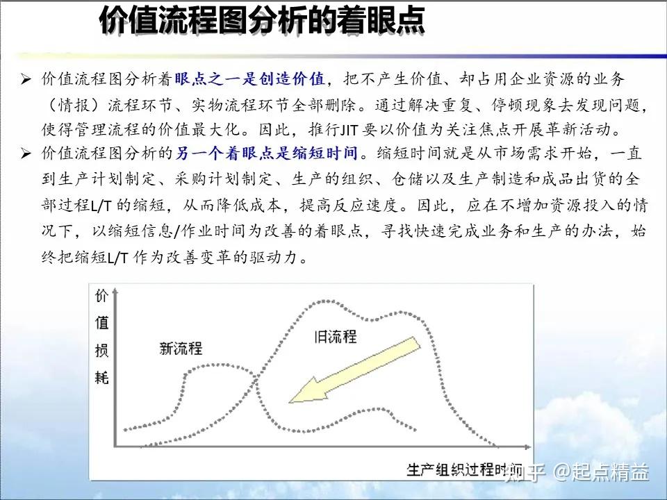 vsm价值流程图培训总结图片